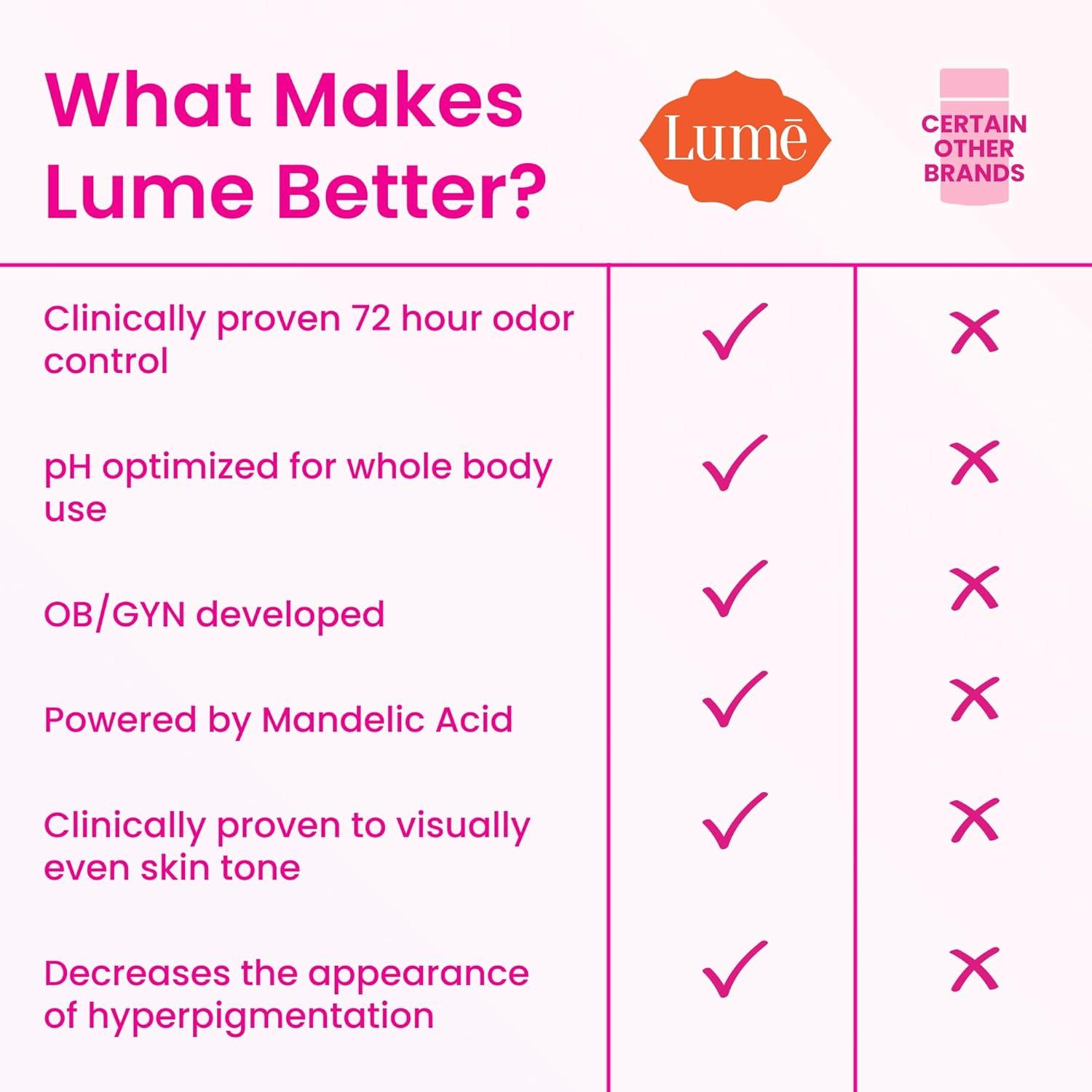 image:imageLume Whole Body Deodorant Invisible Cream Tube 72 Hour Odor Control Aluminum Free Baking Soda Free Skin Safe 30 ounce Soft PowderToasted Coconut