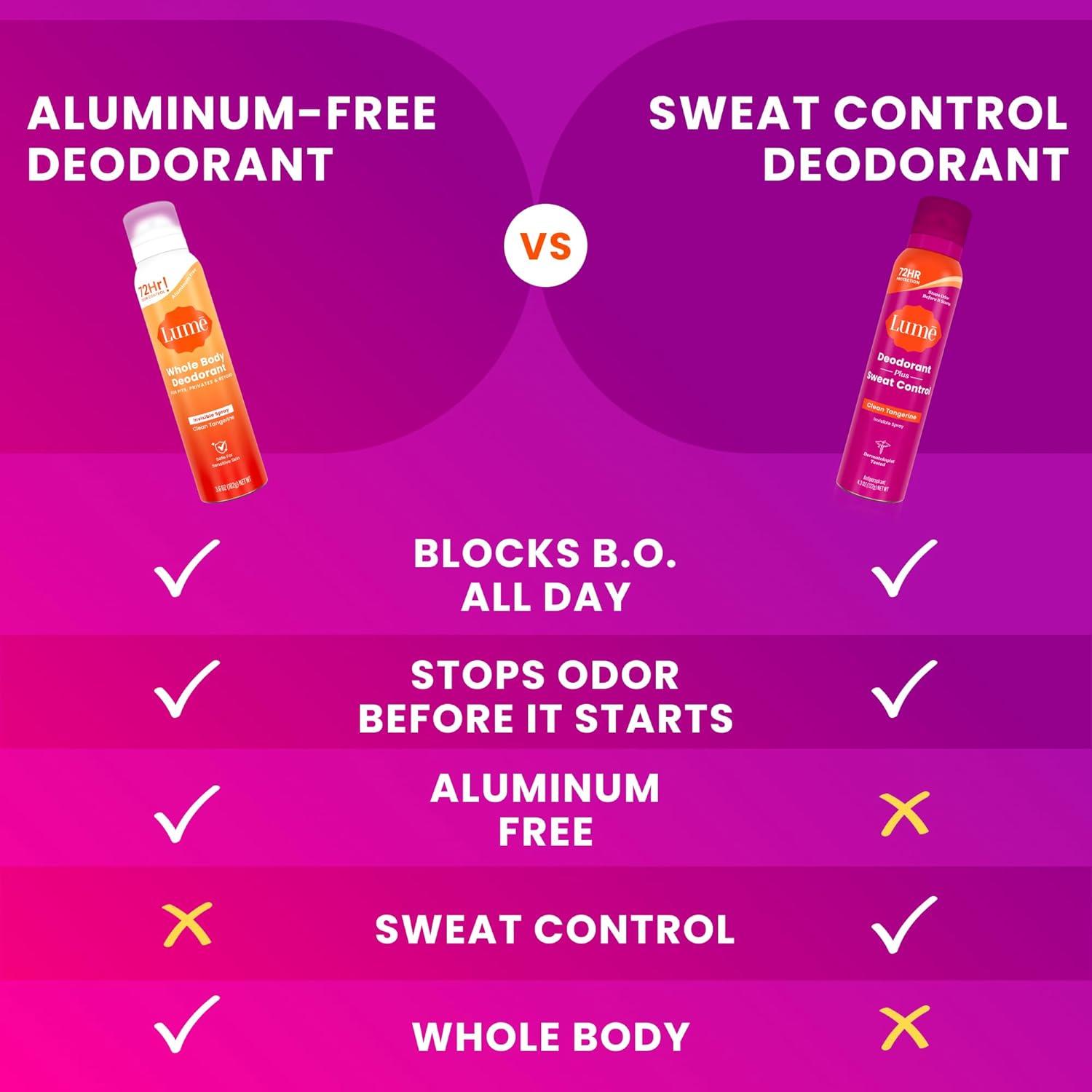 image:imageLume Deodorant Plus Sweat Control Invisible Spray Extra Strength Antiperspirant For Underarms 72 Hour Odor And Sweat Control Phthalate and Paraben Free Formula 2 Pack Soft PowderClean Tangerine