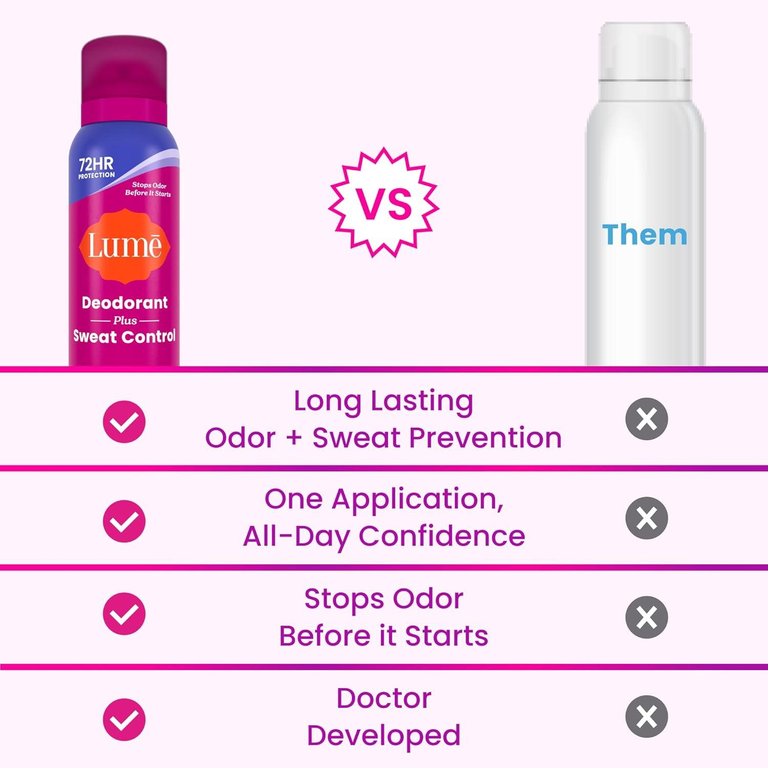 image:imageLume Deodorant Plus Sweat Control Invisible Spray Extra Strength Antiperspirant For Underarms 72 Hour Odor And Sweat Control Phthalate and Paraben Free Formula 2 Pack Soft PowderClean Tangerine