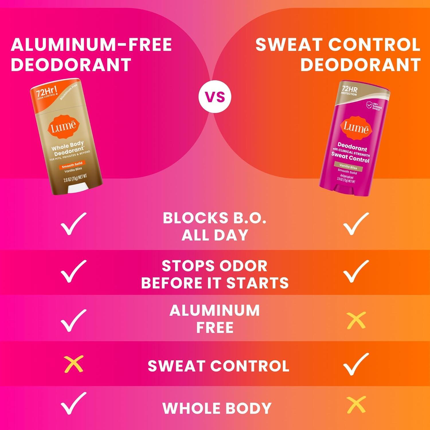 image:imageLume Deodorant Plus Sweat Control Smooth Solid Stick Maximum Strength Antiperspirant 72 Hour Odor And Sweat Control Baking Soda Free Skin Loving 26 ounce Fresh Spring Pack of 2Vanilla Bliss