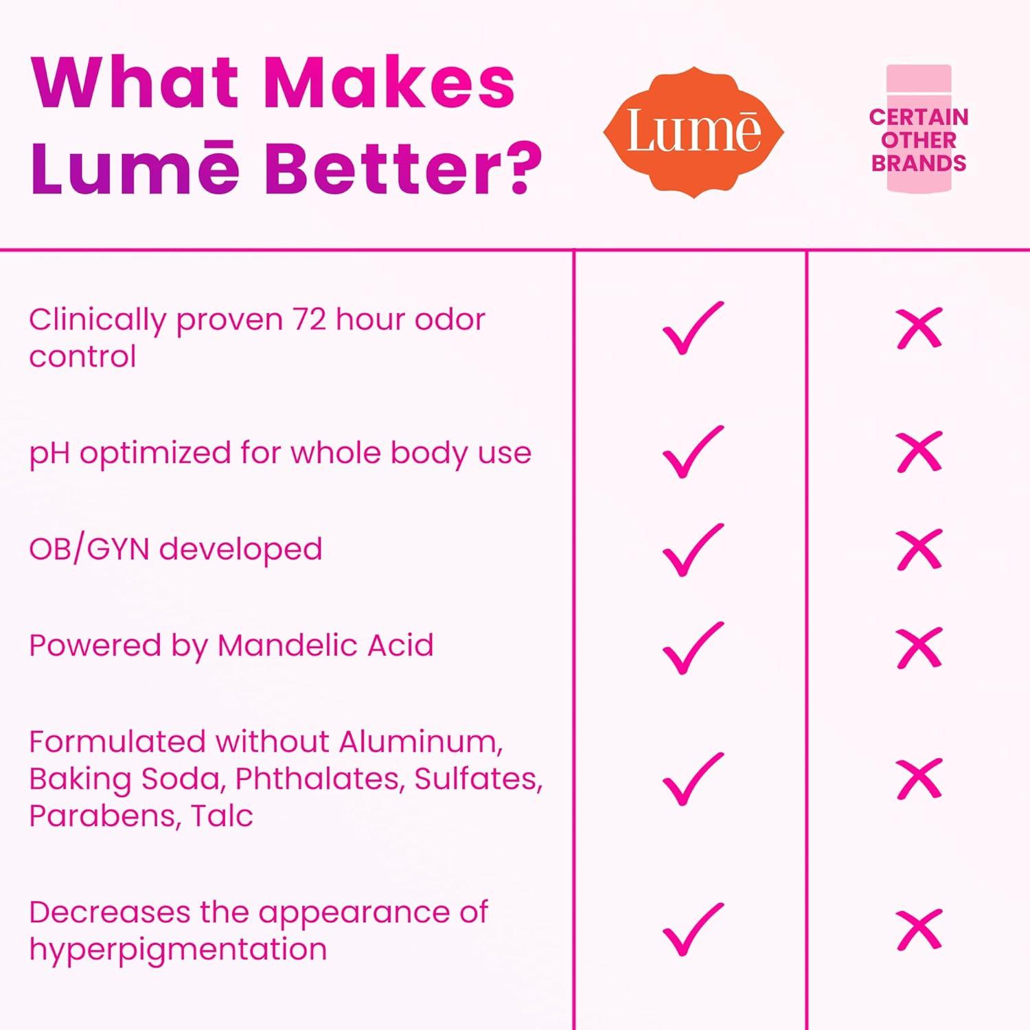 image:imageLume Invisible Spray Deodorant For Women Whole Body Deodorant Spray 72 Hr Odor Control Ozone Friendly Natural Propellant Aluminum amp Baking Soda Free Skin Loving 36 ounce UnscentedSoft Powder