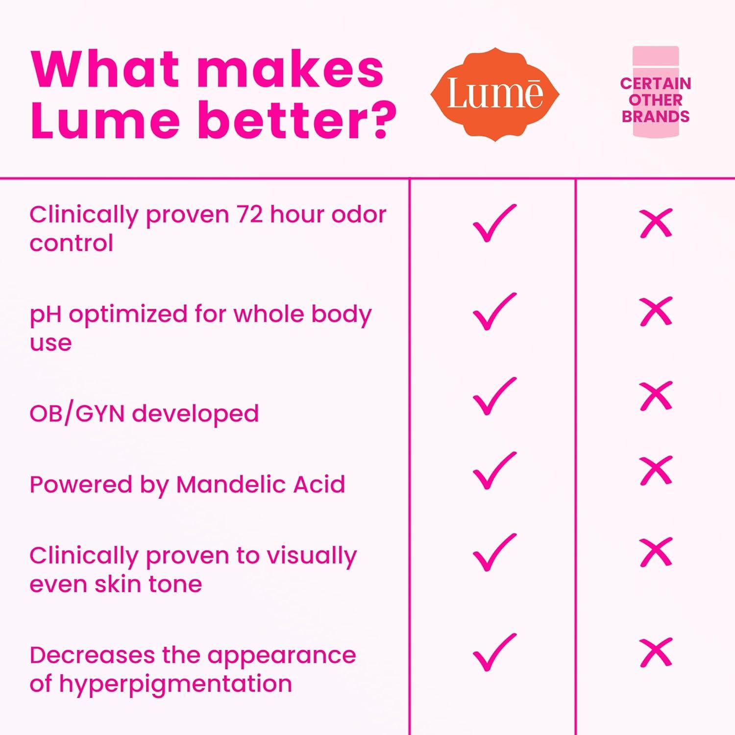 image:imageLume Whole Body Deodorant And Soap 26 Ounce Smooth Solid Stick With 72 Hour Odor Control and 5 Ounce Triple Milled Soap Aluminum Free Baking Soda Free and Skin Loving Clean TangerinePeony Rose