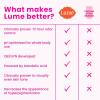 Lume Whole Body Deodorant And Soap – 2.6 Ounce Smooth Solid Stick With 72 Hour Odor Control and 5 Ounce Triple Milled Soap – Aluminum Free, Baking Soda Free and Skin Loving (Clean Tangerine)(Lavender Sage)
