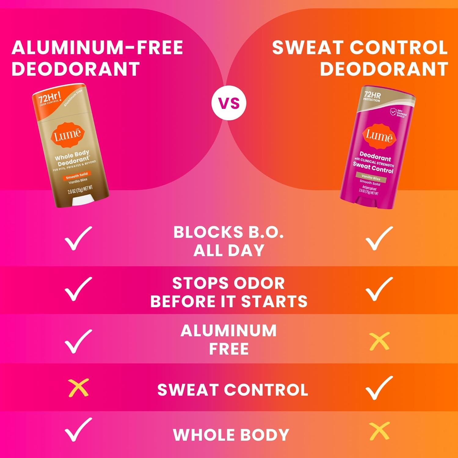 image:imageLume Deodorant Plus Sweat Control Smooth Solid Stick Maximum Strength Antiperspirant 72 Hour Odor And Sweat Control Baking Soda Free Skin Loving 26 ounce Clean Tangerine Pack of 2Vanilla Bliss