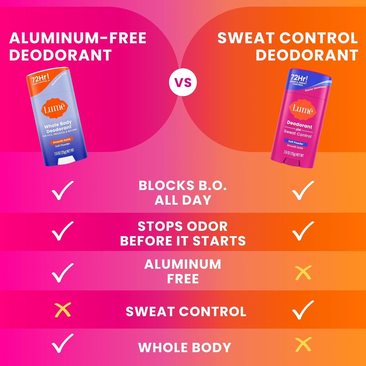 image:imageLume Deodorant Plus Sweat Control Smooth Solid Stick Maximum Strength Antiperspirant 72 Hour Odor And Sweat Control Baking Soda Free Skin Loving 26 ounce Clean Tangerine Pack of 2Soft Powder