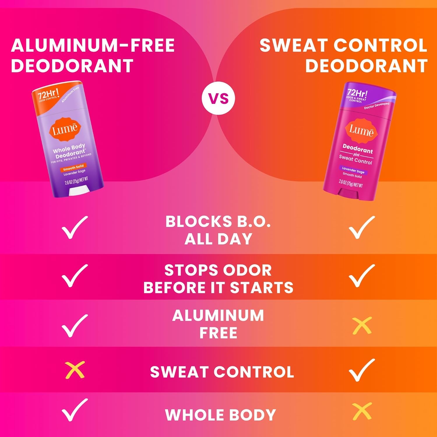 image:imageLume Deodorant Plus Sweat Control Smooth Solid Stick Maximum Strength Antiperspirant 72 Hour Odor And Sweat Control Baking Soda Free Skin Loving 26 ounce Clean Tangerine Pack of 2Lavender Sage