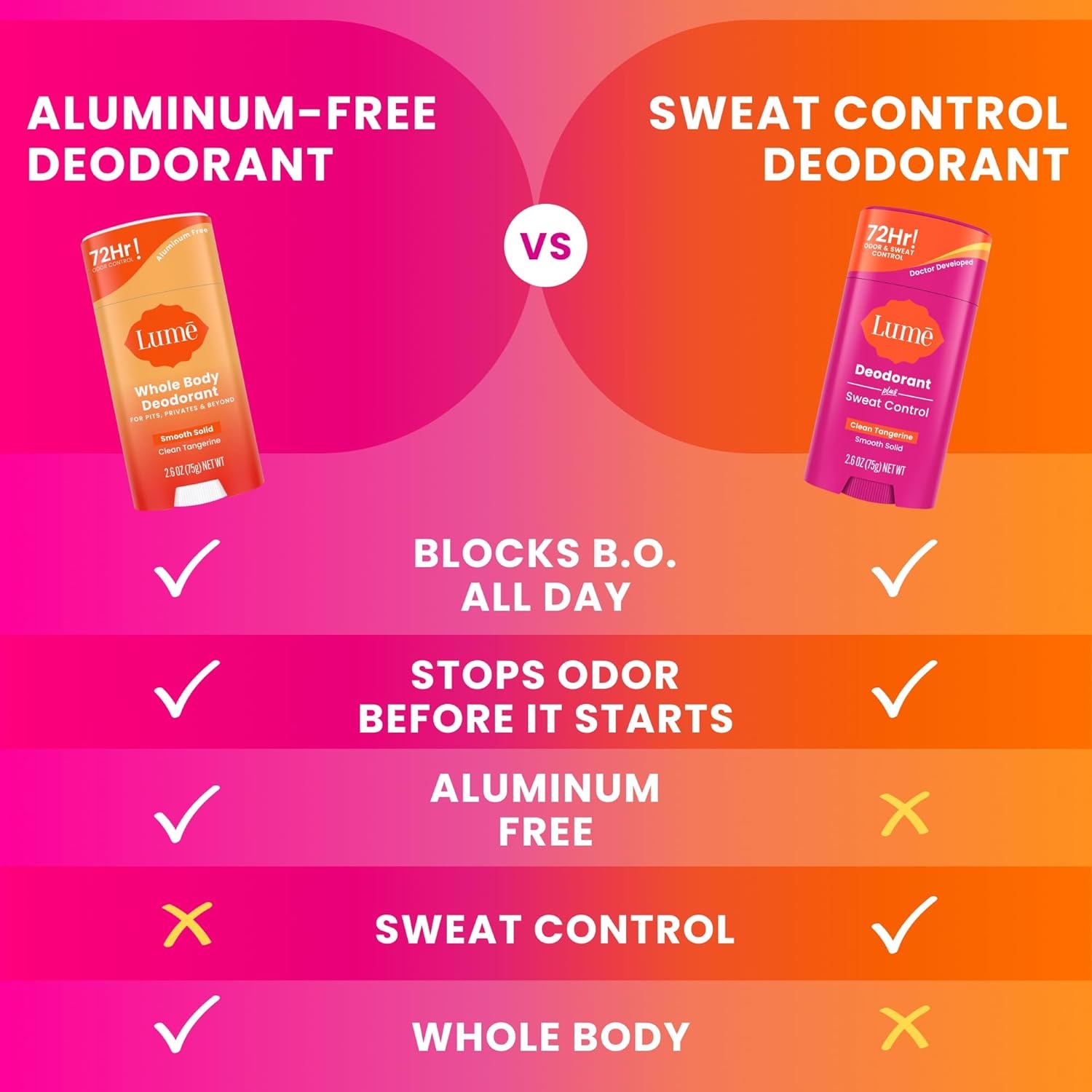 image:imageLume Deodorant Plus Sweat Control Smooth Solid Stick Maximum Strength Antiperspirant 72 Hour Odor And Sweat Control Baking Soda Free Skin Loving 26 ounce Clean Tangerine Pack of 2Clean Tangerine